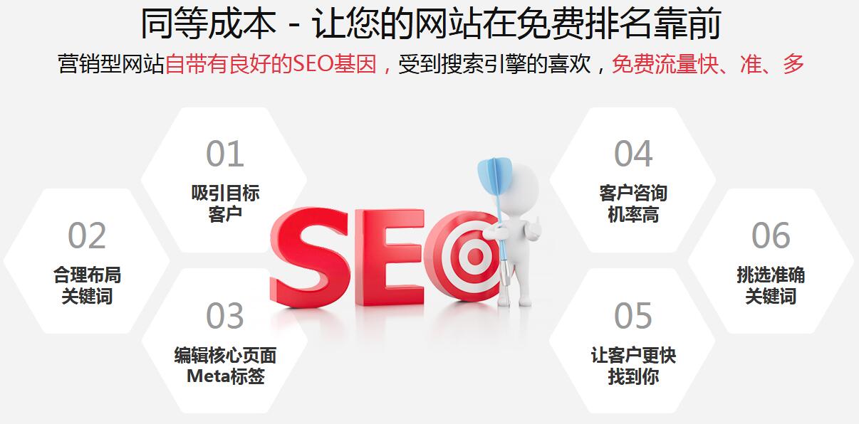 營銷型網(wǎng)站建設(shè)