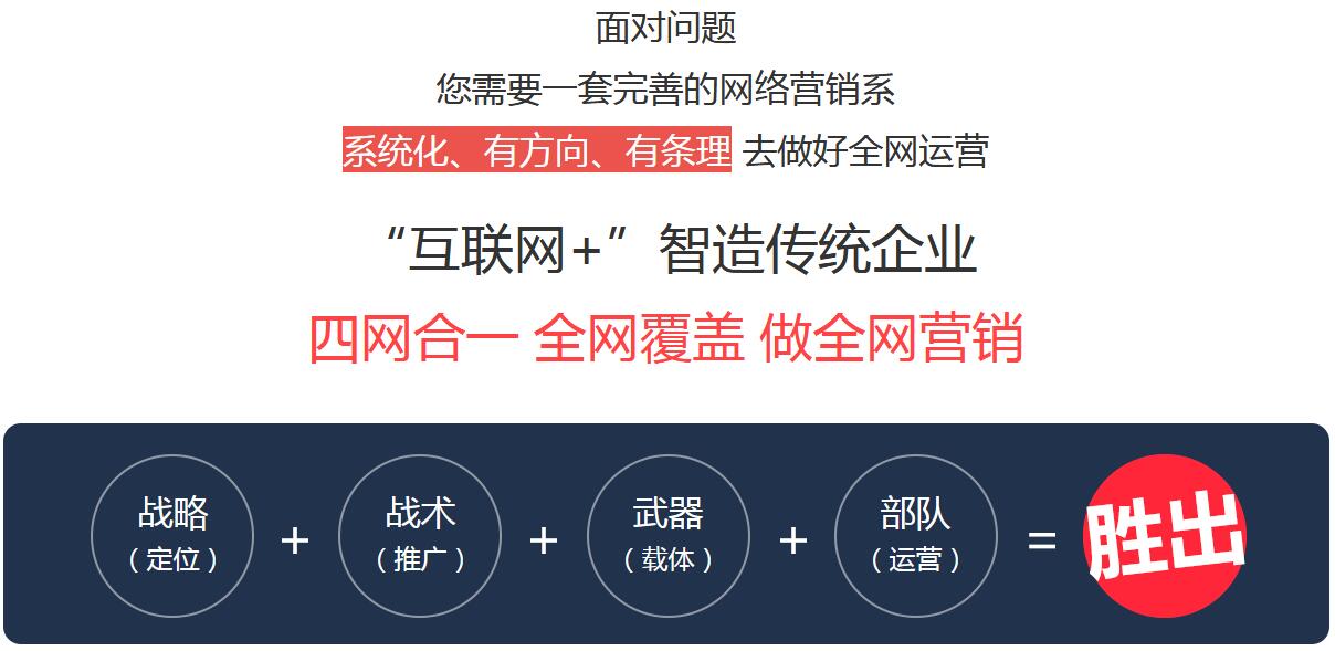 全網營銷